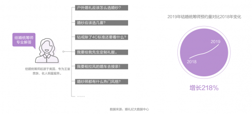 錢皓：如何跟上結(jié)婚“增量市場”新風(fēng)口？婚禮紀(jì)趨勢洞察大揭秘
