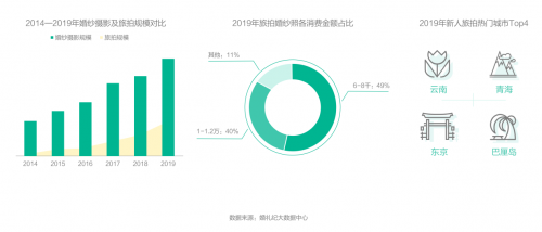 錢皓：如何跟上結(jié)婚“增量市場”新風(fēng)口？婚禮紀(jì)趨勢洞察大揭秘