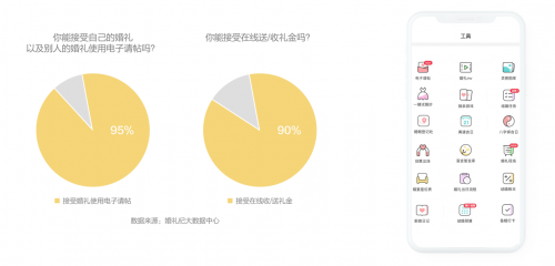 錢皓：如何跟上結(jié)婚“增量市場”新風(fēng)口？婚禮紀(jì)趨勢洞察大揭秘