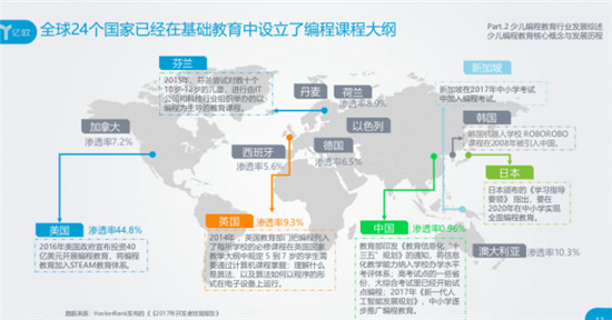 會編程的孩子保送清北入職500強(qiáng)！智伴編程機(jī)器人小w讓孩子邊玩邊學(xué)