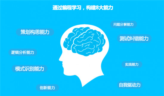 會編程的孩子保送清北入職500強(qiáng)！智伴編程機(jī)器人小w讓孩子邊玩邊學(xué)