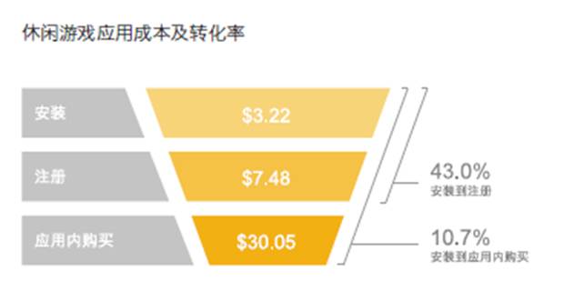 2020手游出海熱勢不減，休閑游戲進入創(chuàng)新拐點