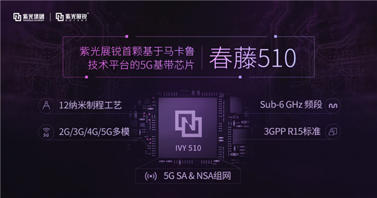 展銳5Ｇ商用更進(jìn)一步，成功打通SA網(wǎng)絡(luò)下的5G VoNR 通話
