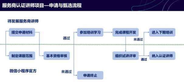 「上線了」再獲騰訊認可，榮膺首批微信小程序服務商認證講師