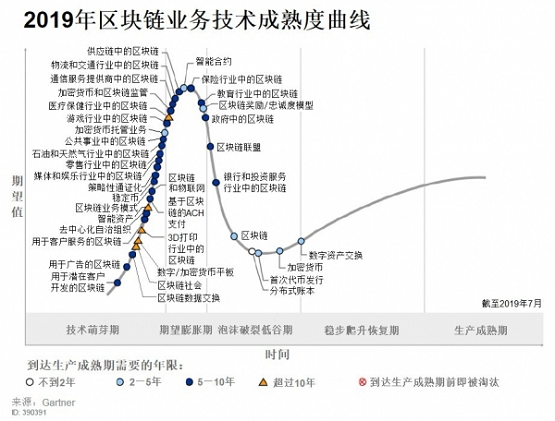 城云科技獲趣鏈科技戰(zhàn)略投資,深化區(qū)塊鏈城市級(jí)應(yīng)用布局