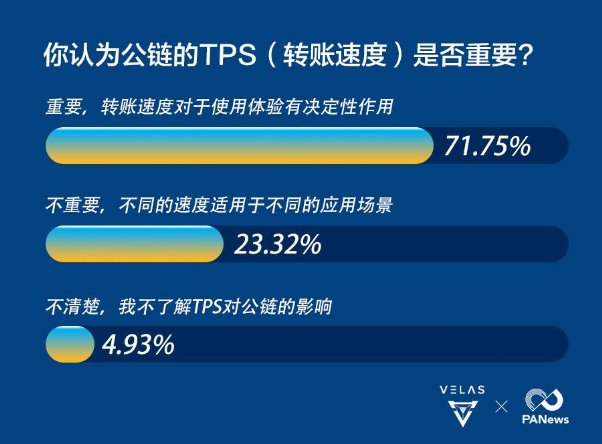 數(shù)據(jù)告訴你，區(qū)塊鏈公鏈的破局利器竟是AI算法
