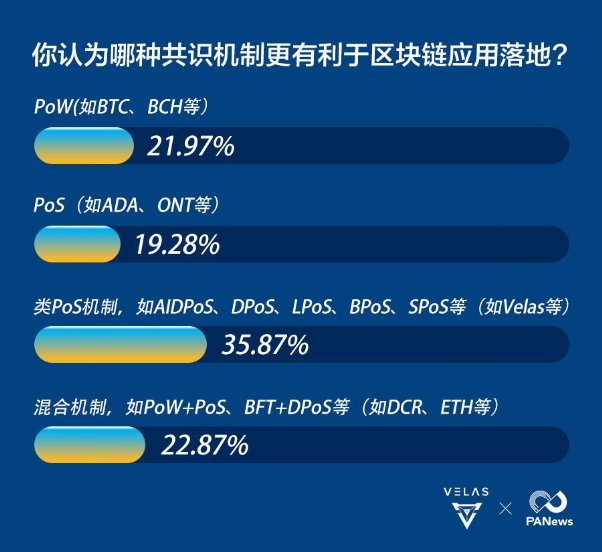 數(shù)據(jù)告訴你，區(qū)塊鏈公鏈的破局利器竟是AI算法