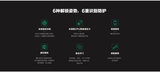 螢石網絡智能貓眼鎖DL30VS線上線下全面開售 打開視頻鎖生態(tài)新格局