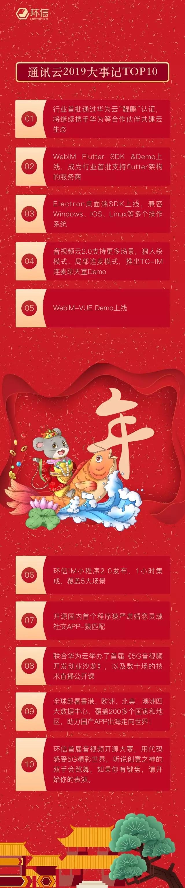 環(huán)信2019大事記：凡是未來皆有可期，你好2020！