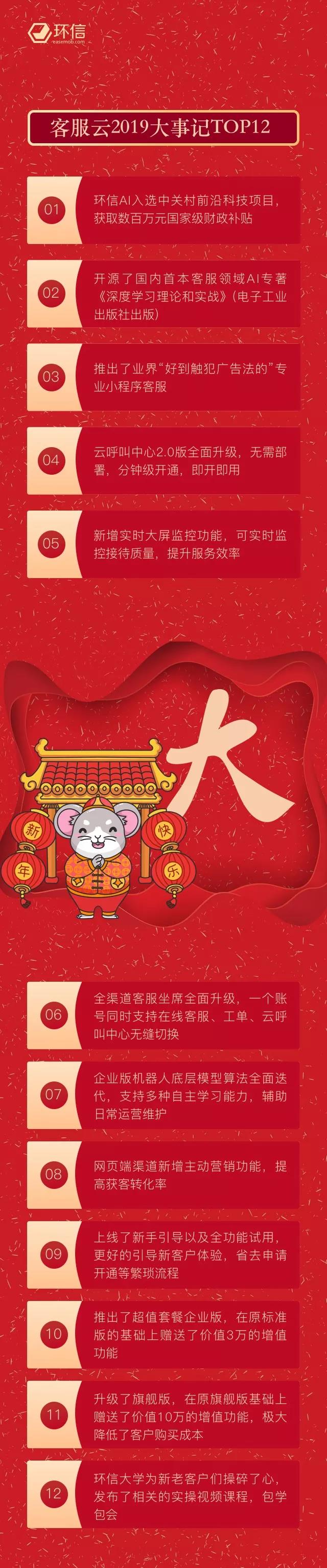 環(huán)信2019大事記：凡是未來皆有可期，你好2020！