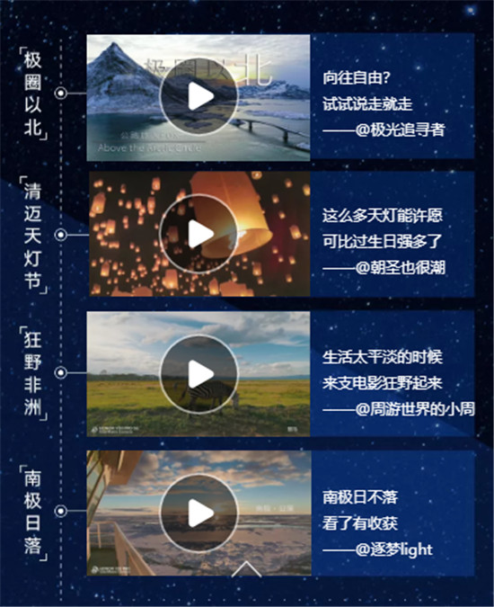 跨越南北極，涵蓋風(fēng)光/愛情多類型！超百萬年輕人在這里把生活拍成電影
