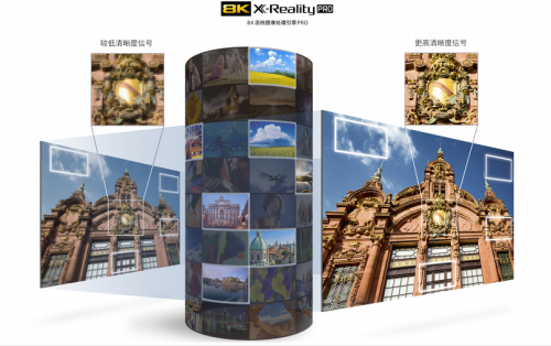 8K時代已至！索尼8K電視刷新視聽新體驗