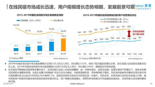 2020年民宿行業(yè)預(yù)判：集齊五福卡，召喚