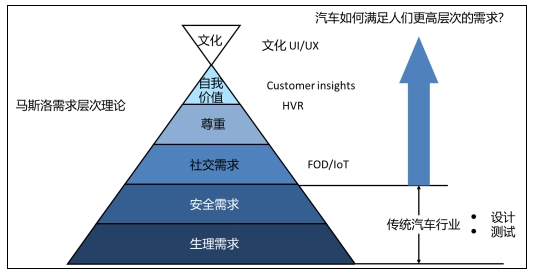 專訪同濟大學雙聘教授馬鈞：如何打造“性感”的汽車？