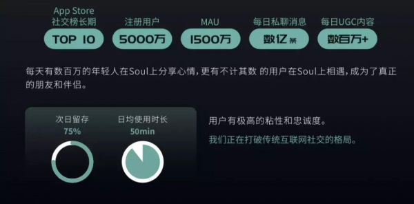 Z世代社交新元年，Soul App如何用「靈魂匹配」抓住年輕人？
