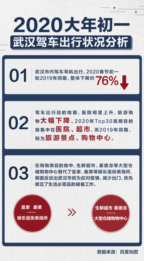 武漢市民用實際行動支持防控疫情：減少出行76%，自覺在家隔離