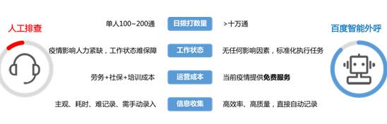助力抗擊疫情狙擊戰(zhàn)，百度用AI、大數(shù)據(jù)技術多舉措持續(xù)發(fā)力