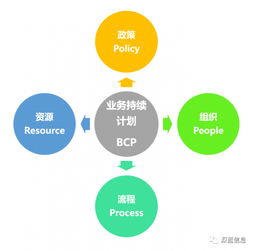 應(yīng)對疫情危機，我們需要BCP業(yè)務(wù)持續(xù)計劃