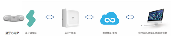桂花網(wǎng)攜手維靈信息：遠程體溫監(jiān)測 筑牢一線醫(yī)護人員安全防線