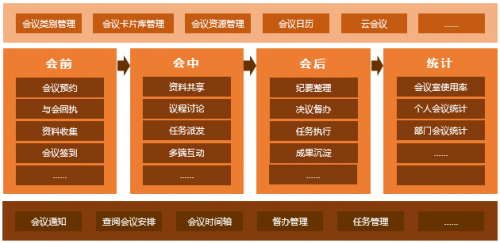 用藍(lán)凌OA在線開會，“多方視頻”加這3招，風(fēng)險(xiǎn)低、效率高！