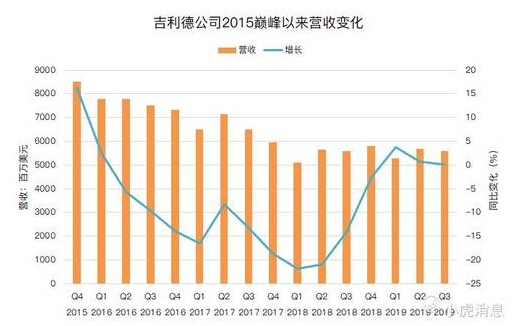 老虎證券：從“丙肝”到肺炎，“神藥”之王吉利德能帶來多少驚喜