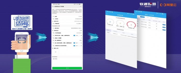 軟通智慧聯(lián)合阿里打造“社區(qū)衛(wèi)士” 助力社區(qū)防疫精細化管理