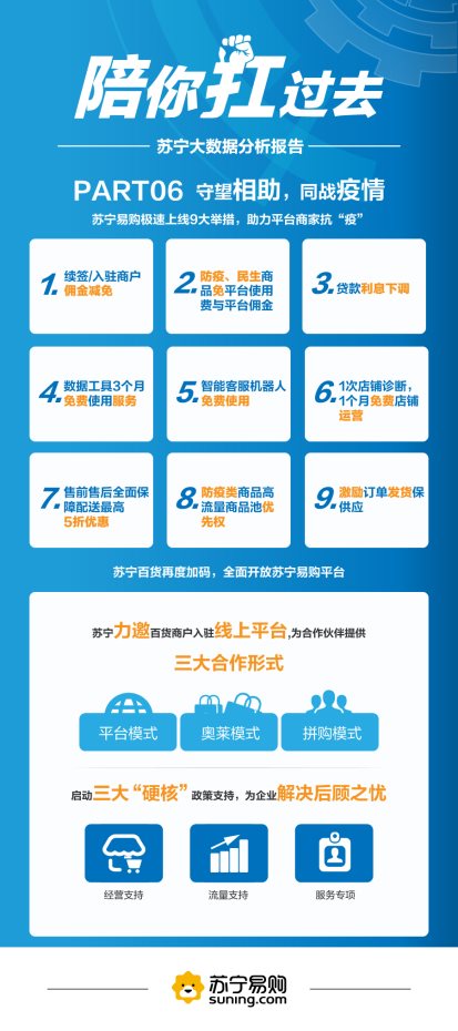蘇寧公布戰(zhàn)“疫”大數(shù)據(jù)，解讀馳援、防疫、居家三部曲