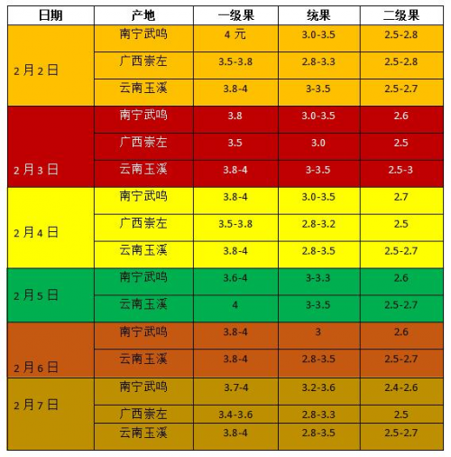 點籌農業(yè)大數據 