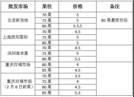 點籌農業(yè)大數據 