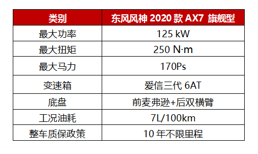 品質(zhì)至上就是2020款A(yù)X7的底氣！
