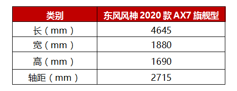 品質(zhì)至上就是2020款A(yù)X7的底氣！