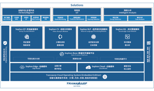 抗擊疫情！星環(huán)科技免費全面開放數據分析服務用于疫情分析