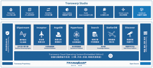 抗擊疫情！星環(huán)科技免費全面開放數據分析服務用于疫情分析