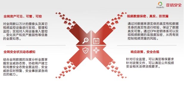 特別關注！疫情期間境外不法勢力欲對國內視頻監(jiān)控系統(tǒng)發(fā)起網絡攻擊