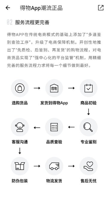 難以復(fù)制的交易模式，得物（毒）APP：鑒別后再發(fā)貨