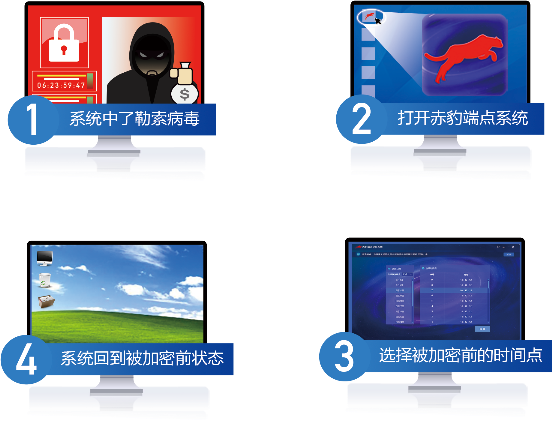 江民科技開放“赤豹端點(diǎn)全息系統(tǒng)”，馳援戰(zhàn)“疫”！