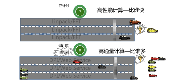 借助華為云WeLink，中科睿芯“信息高鐵”事業(yè)全速進發(fā)