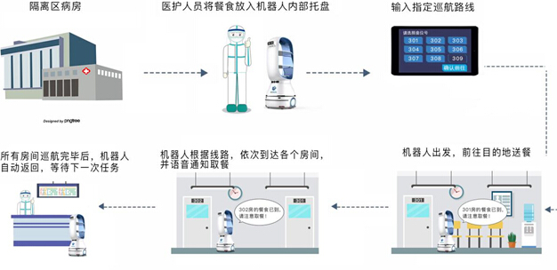 智能抗疫！有愛更有AI