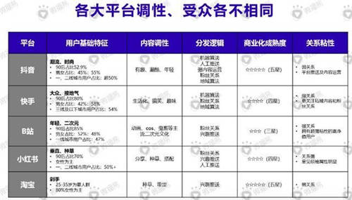 微播易徐揚(yáng):疫情之下，企業(yè)如何靠視頻營(yíng)銷來(lái)場(chǎng)翻身仗