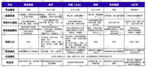 微播易徐揚(yáng):疫情之下，企業(yè)如何靠視頻營(yíng)銷來(lái)場(chǎng)翻身仗