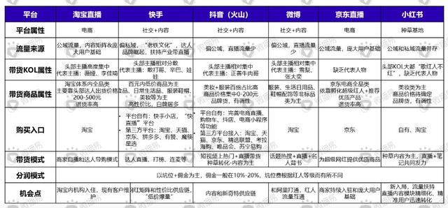 微播易徐揚(yáng):疫情之下，企業(yè)如何靠視頻營(yíng)銷來(lái)場(chǎng)翻身仗