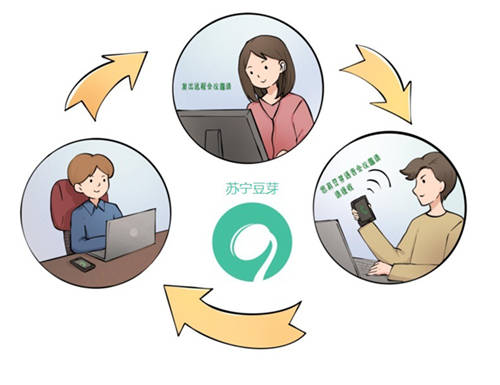VPN、云桌面、遠(yuǎn)程會(huì)議 蘇寧科技為智能復(fù)工提供全方位技術(shù)保障