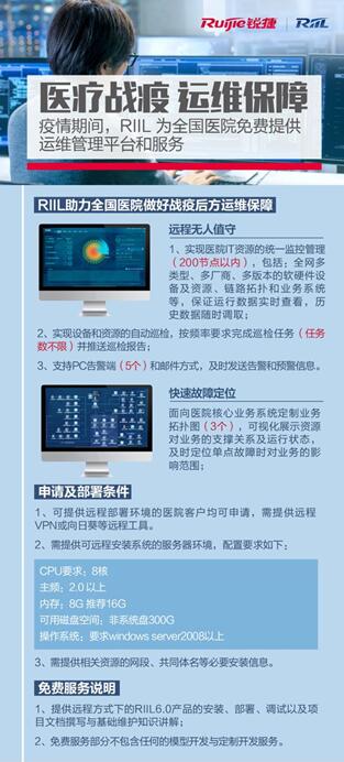 疫情當(dāng)前，銳捷RIIL為全國(guó)醫(yī)院免費(fèi)提供運(yùn)維管理平臺(tái)和服務(wù)