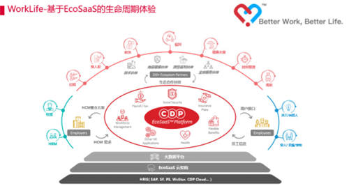 CDP WorkLife面世，成為企業(yè)數(shù)字化轉(zhuǎn)型重要增速引擎