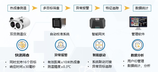 2億返工潮推高疫情風(fēng)險(xiǎn)？疫情期返工防護(hù)指南請(qǐng)查收！