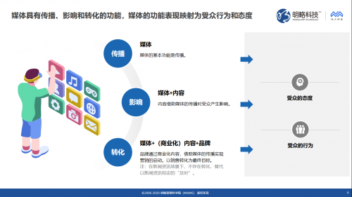 明略科技推出媒體價(jià)值評(píng)估“三力模型”，同時(shí)發(fā)布《新聞資訊媒體傳播力與影響力調(diào)研報(bào)告》