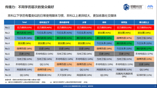 明略科技推出媒體價(jià)值評(píng)估“三力模型”，同時(shí)發(fā)布《新聞資訊媒體傳播力與影響力調(diào)研報(bào)告》
