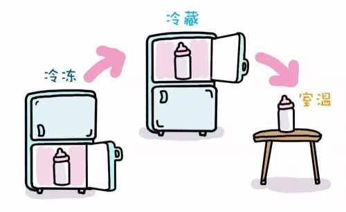 母乳解凍后能放多久？