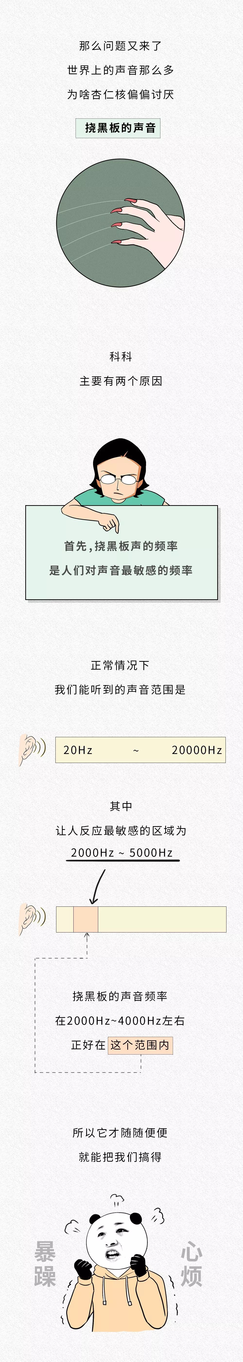 為啥指甲刮黑板的聲音會令人難受？？？