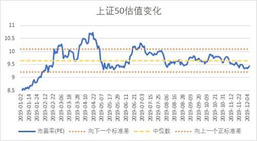 益科正潤解讀2019二級市場，呈現(xiàn)結(jié)構(gòu)性機(jī)會(huì)突出